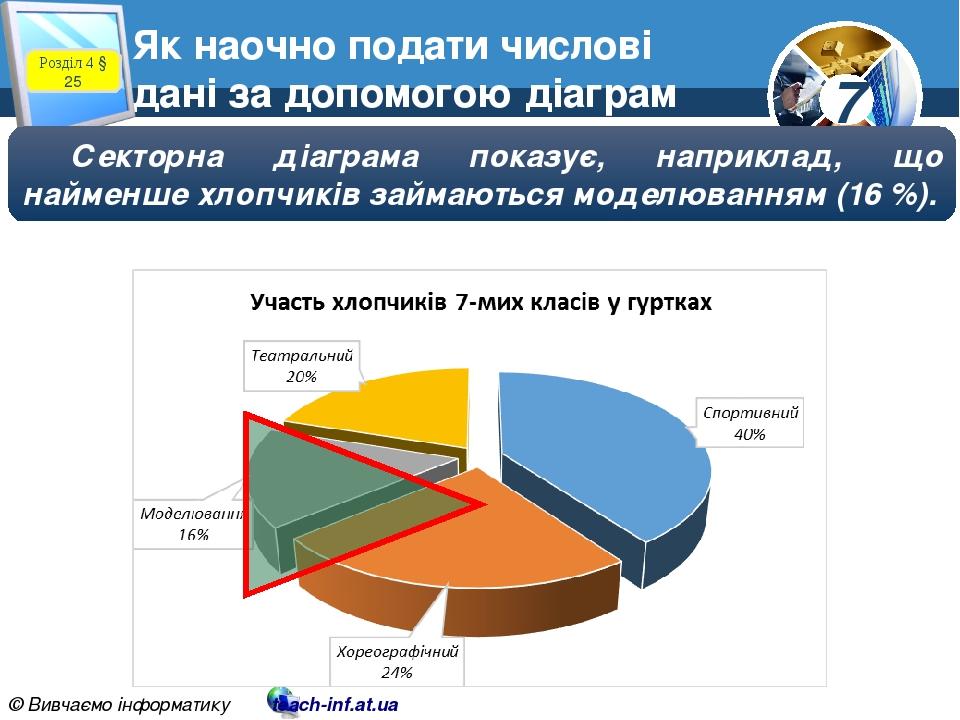 7 клас (5). Стовпчасті та секторні діаграми | Презентація. Інформатика