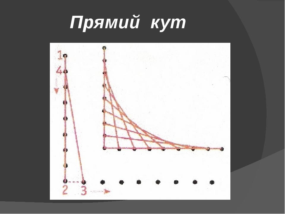 Прямий кут