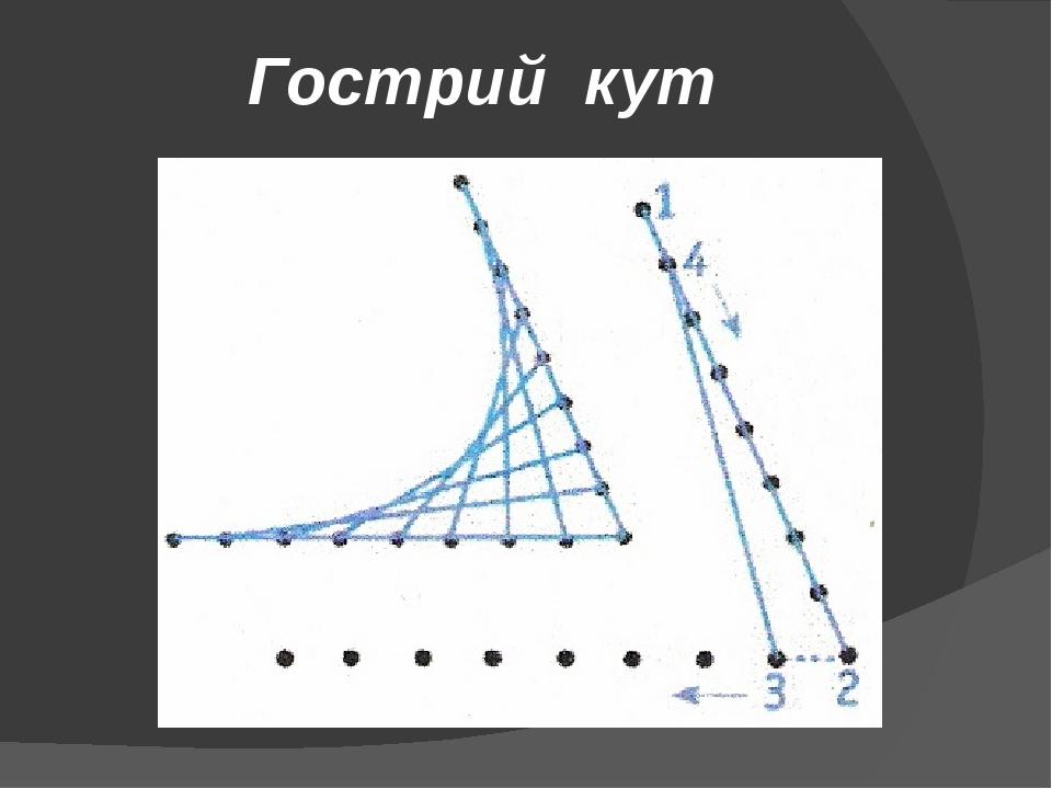 Гострий кут