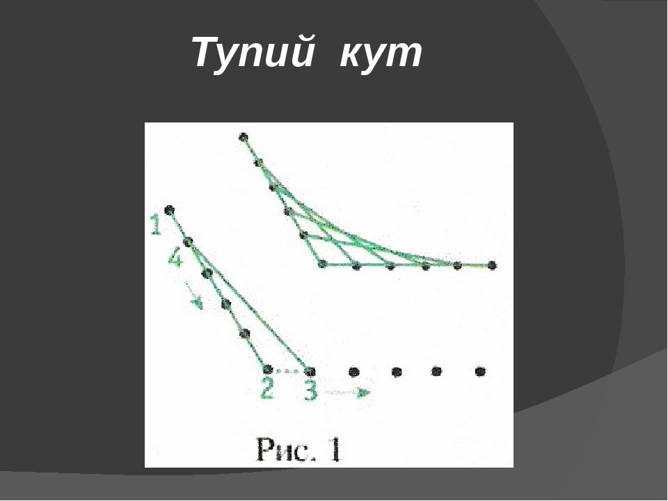 Тупий кут