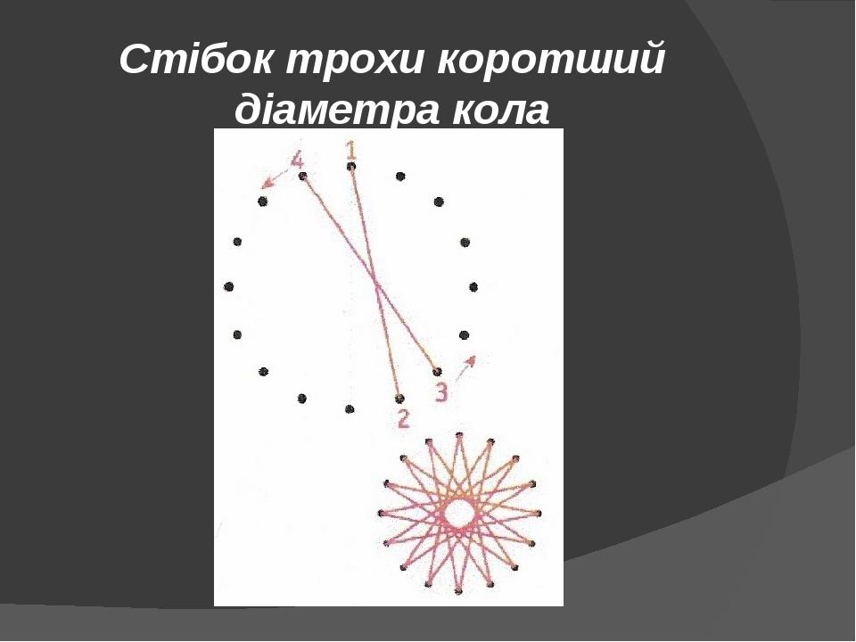Стібок трохи коротший діаметра кола