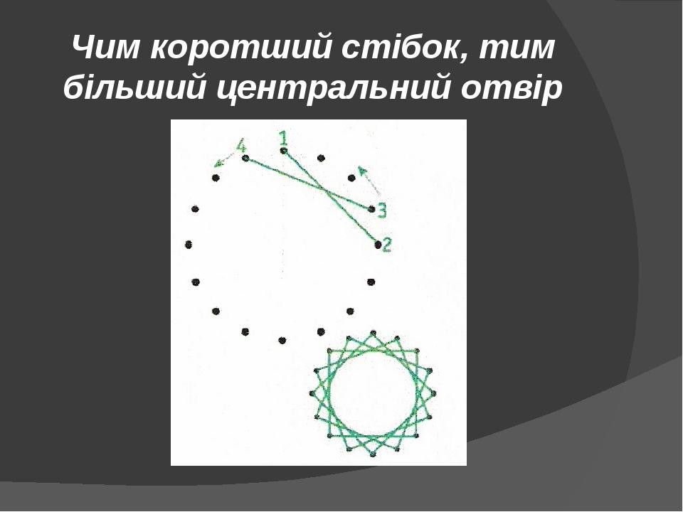 Чим коротший стібок, тим більший центральний отвір