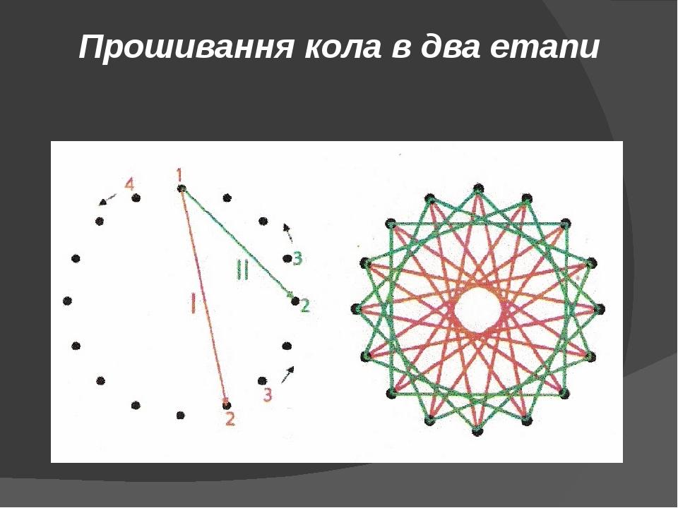 Прошивання кола в два етапи