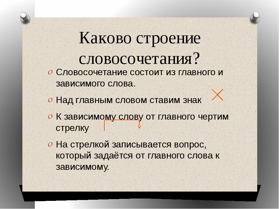 Словосочетание со словом картина