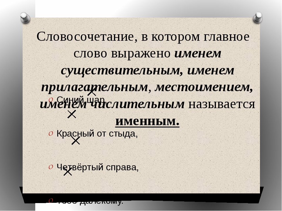 От какого словосочетания образовалось слово пиксель