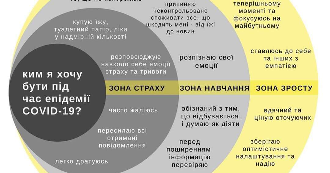 Ким я хочу бути під час пандемії COVID-19?