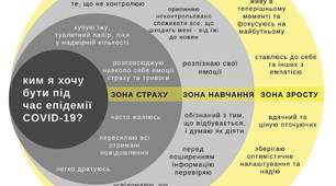 Ким я хочу бути під час пандемії COVID-19?