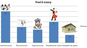 Математика 6 клас. Тестування з теми "Діаграми"