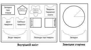 Лепбук "Тварини рідного краю" (основа)