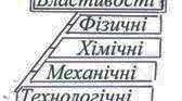 План-конспект уроку з предмету "Матеріалознавство" на тему: "Основні властивості металів"