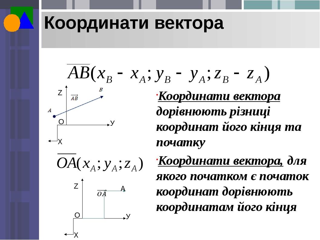 Координаты вектора 9 класс геометрия мерзляк презентация