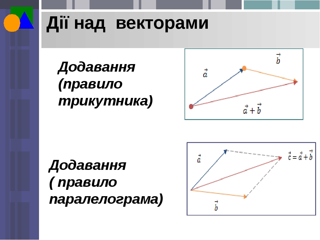 Как выглядят равные векторы
