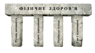 Фізична складова здоров'я