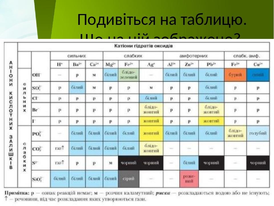 Подивіться на таблицю. Що на ній зображено?