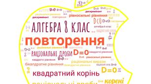 Підсумкове тестування за курс алгебри 8 класу