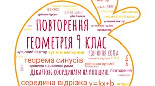 Підсумкове тестування за курс геометрії  9 класу