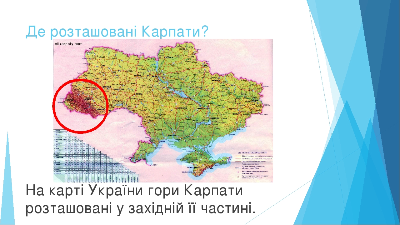 Презентація з природознавства "Українські Карпати" (4 клас)