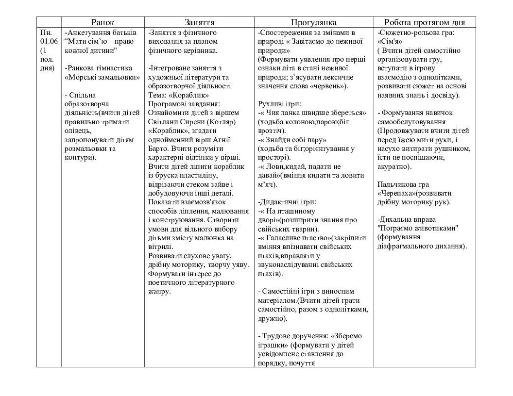 План работы студента практиканта на день