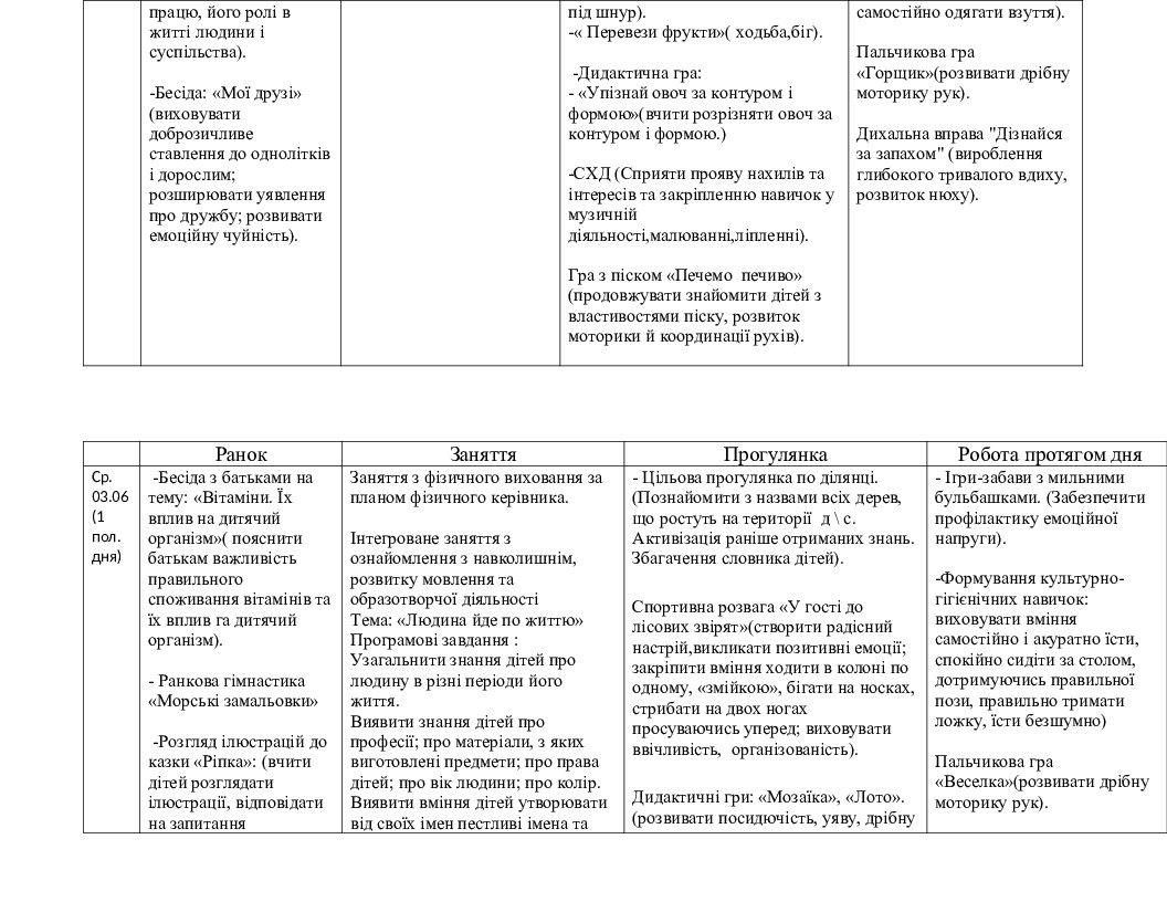 Индивидуальный план работы студента практиканта в школе