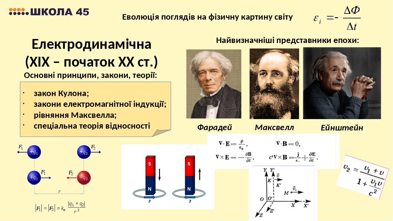 Електродинамічна картина світу