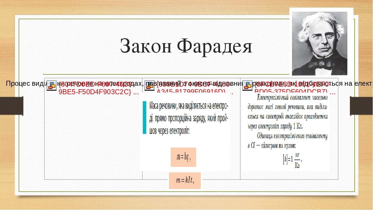 Согласно законам фарадея. Выход по току закон Фарадея. Диск Фарадея как работает. Как работает диск Фарадея по фото. Модулятор Фарадея фото.