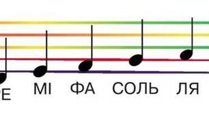 Завдання для вивчення нот в скрипковому ключі.