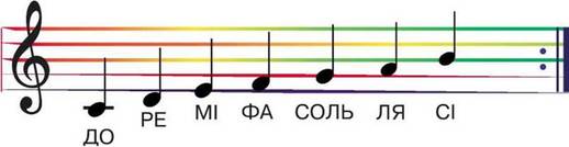 Де живуть веселі нотки - Підручник - Мистецтво 1 клас - Т. Є ...