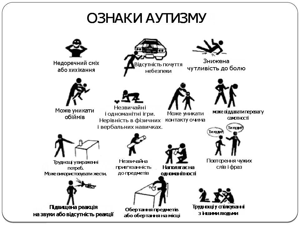 Стаття на тему: "Ознаки аутизму" | Стаття. Дошкілля