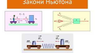 Контрольна робота № 5 з теми «Рух і взаємодія. Закони збереження» (частина І)