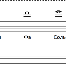 Ноты и нотоносец. Октавы. Скрипичный и басовый ключ. Расположение ...