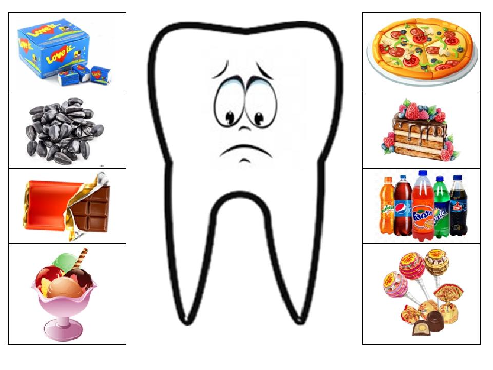 Дидактична гра Що корисно для зубів а що ні Презентація Дошкілля