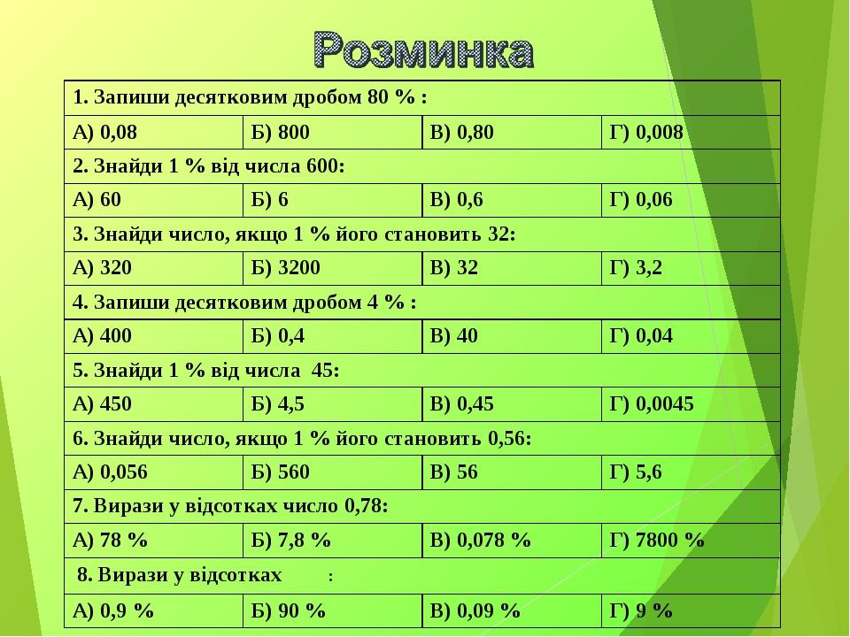 1. Запиши десятковим дробом 80 % : А) 0,08 Б) 800 В) 0,80 Г) 0,008 2. Знайди 1 % від числа 600: А) 60 Б) 6 В) 0,6 Г) 0,06 3. Знайди число, якщо 1 %...