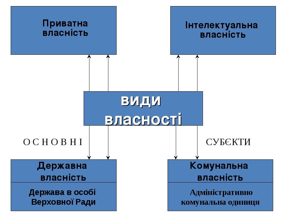 Приватна власність