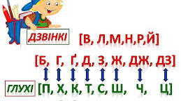 Дзвінкі та глухі приголосні звуки