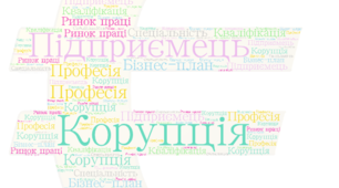 Дидактичний матеріал з Громадянської освіти до теми: «Що продається на ринку праці». Хмарка слів.