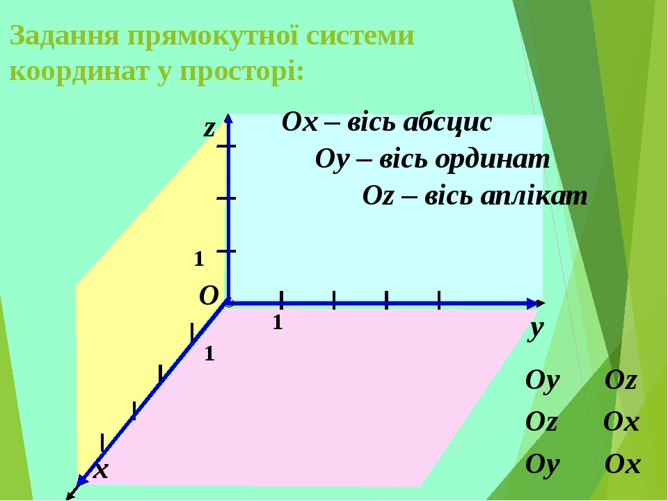 Система координат картинка пустая