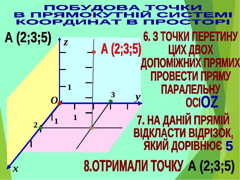 Фото закладки с координатами у подъезда