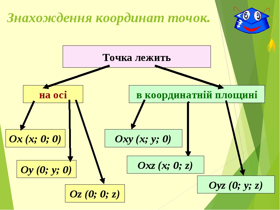 Фото закладки с координатами у подъезда