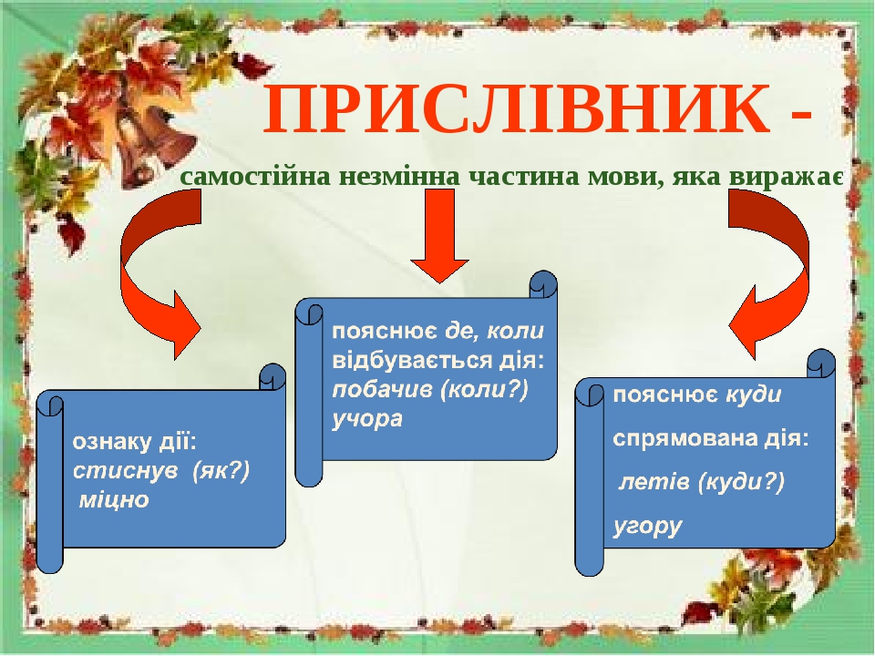 ПРИСЛІВНИК - самостійна незмінна частина мови, яка виражає