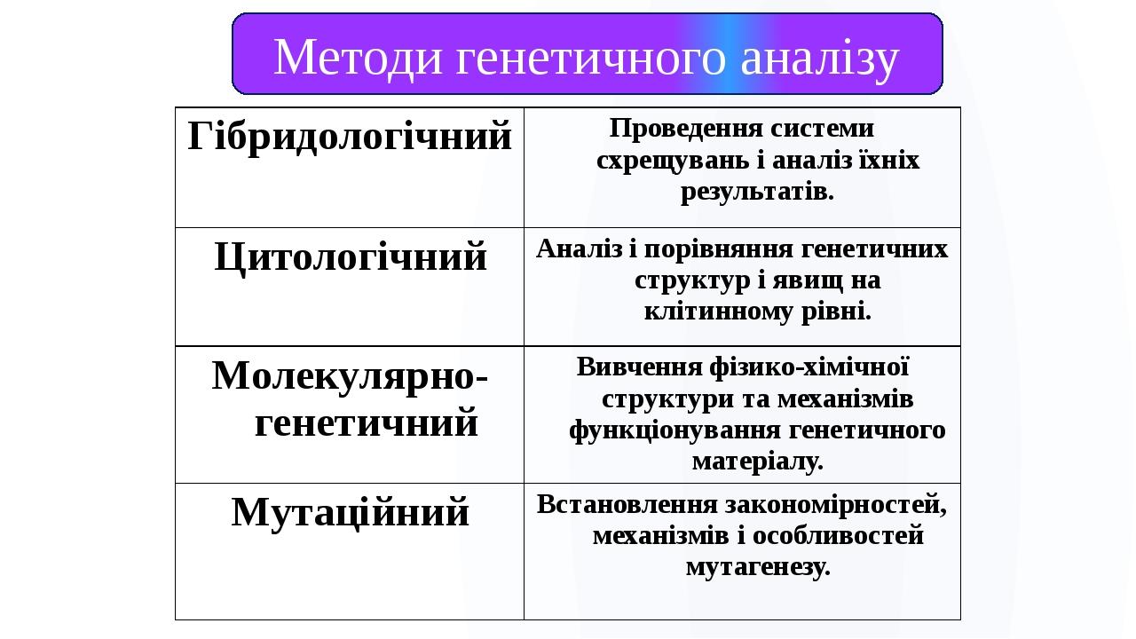 Методи генетичного аналізу Гібридологічний Проведення системи схрещувань і аналіз їхніх результатів. Цитологічний Аналіз і порівняння генетичних ст...