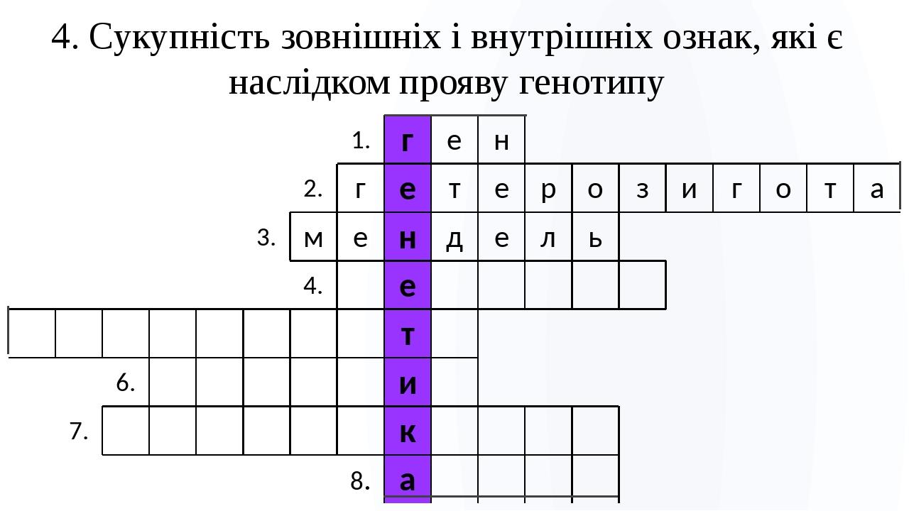 4. Сукупність зовнішніх і внутрішніх ознак, які є наслідком прояву генотипу 1. г е н 2. г е т е р о з и г о т а 3. м е н д е л ь 4. е т 6. и 7. к 8. а