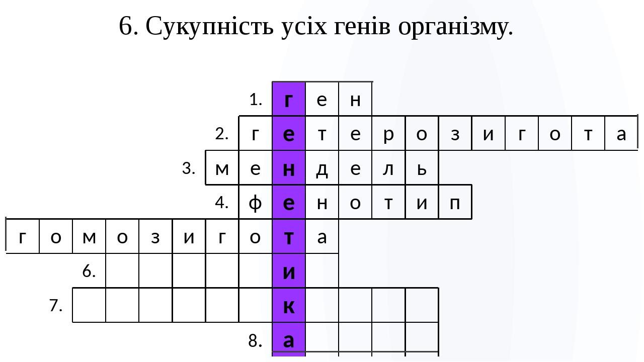 6. Сукупність усіх генів організму. 1. г е н 2. г е т е р о з и г о т а 3. м е н д е л ь 4. ф е н о т и п г о м о з и г о т а 6. и 7. к 8. а