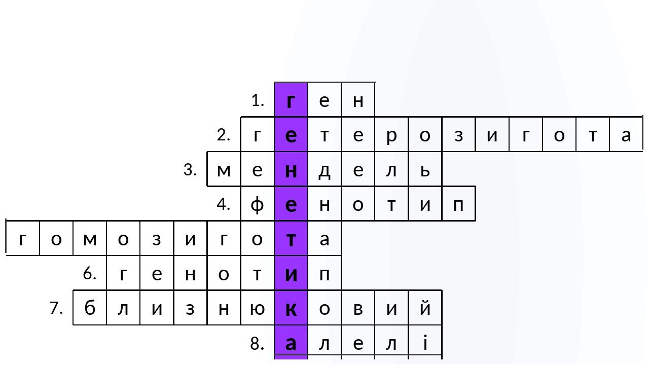 1. г е н 2. г е т е р о з и г о т а 3. м е н д е л ь 4. ф е н о т и п г о м о з и г о т а 6. г е н о т и п 7. б л и з н ю к о в и й 8. а л е л і