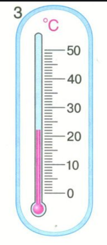 На рисунке показана часть шкалы комнатного термометра определите температуру в комнате