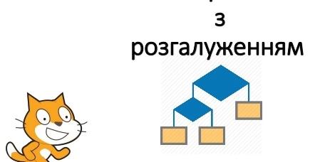 тест 5 клас інформатика алгоритми з розгалуженням