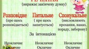 Діагностична робота "Речення"
