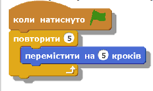 На скільки кроків переміститься об'єкт  в результаті виконання даної програми?