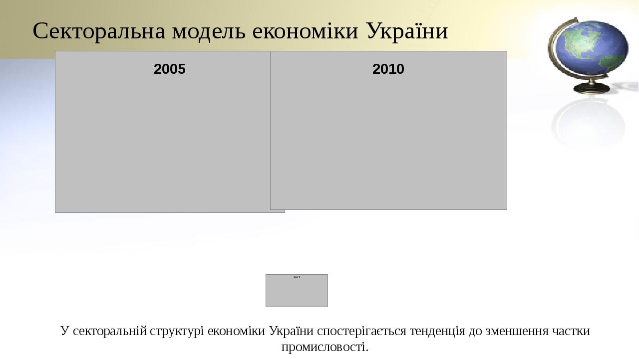 Секторальна модель економіки України У секторальній структурі економіки України спостерігається тенденція до зменшення частки промисловості.