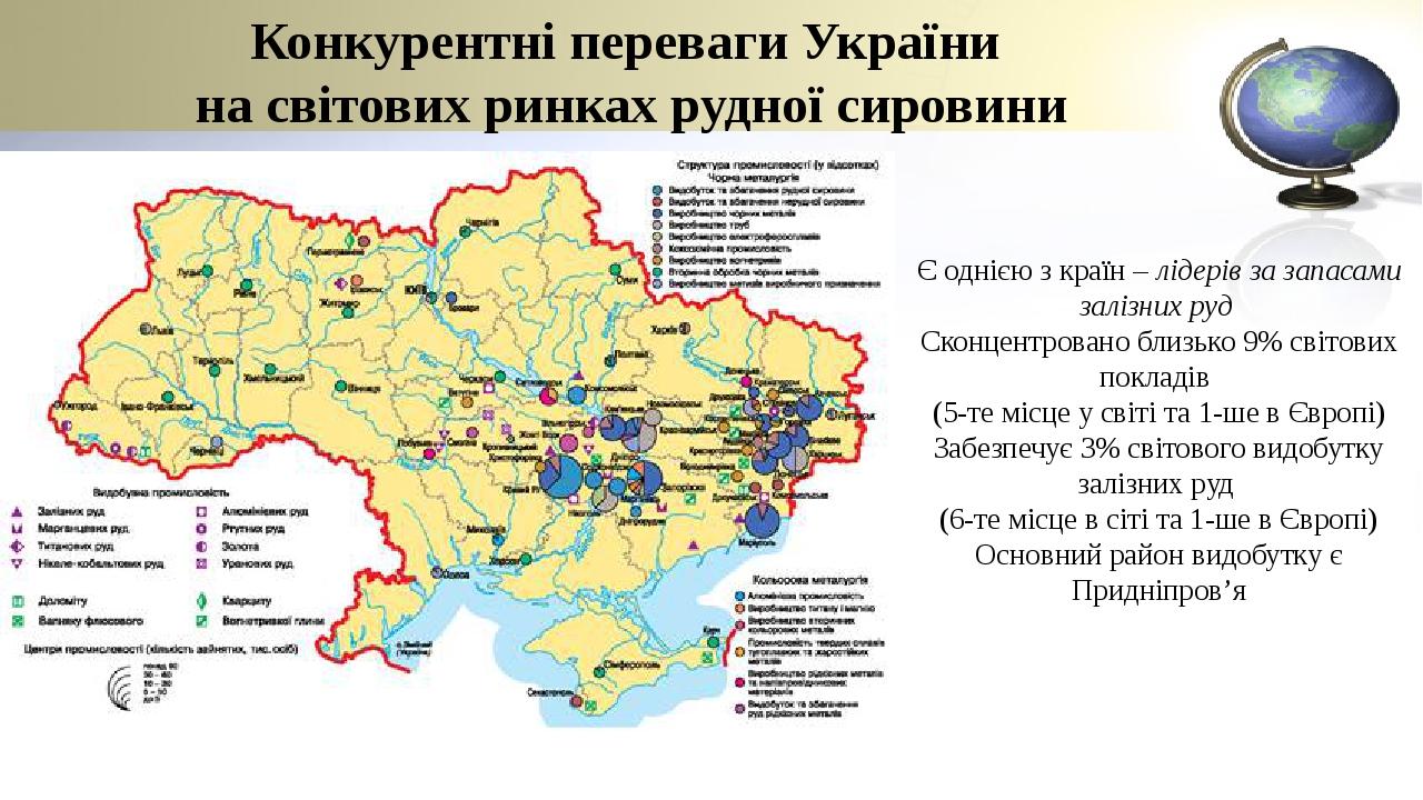 Конкурентні переваги України на світових ринках рудної сировини Є однією з країн – лідерів за запасами залізних руд Сконцентровано близько 9% світо...