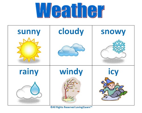 Картинки по теме погода для урока английского
